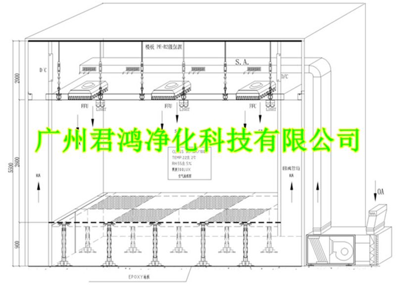 LED無(wú)塵車間解決方案(圖1)
